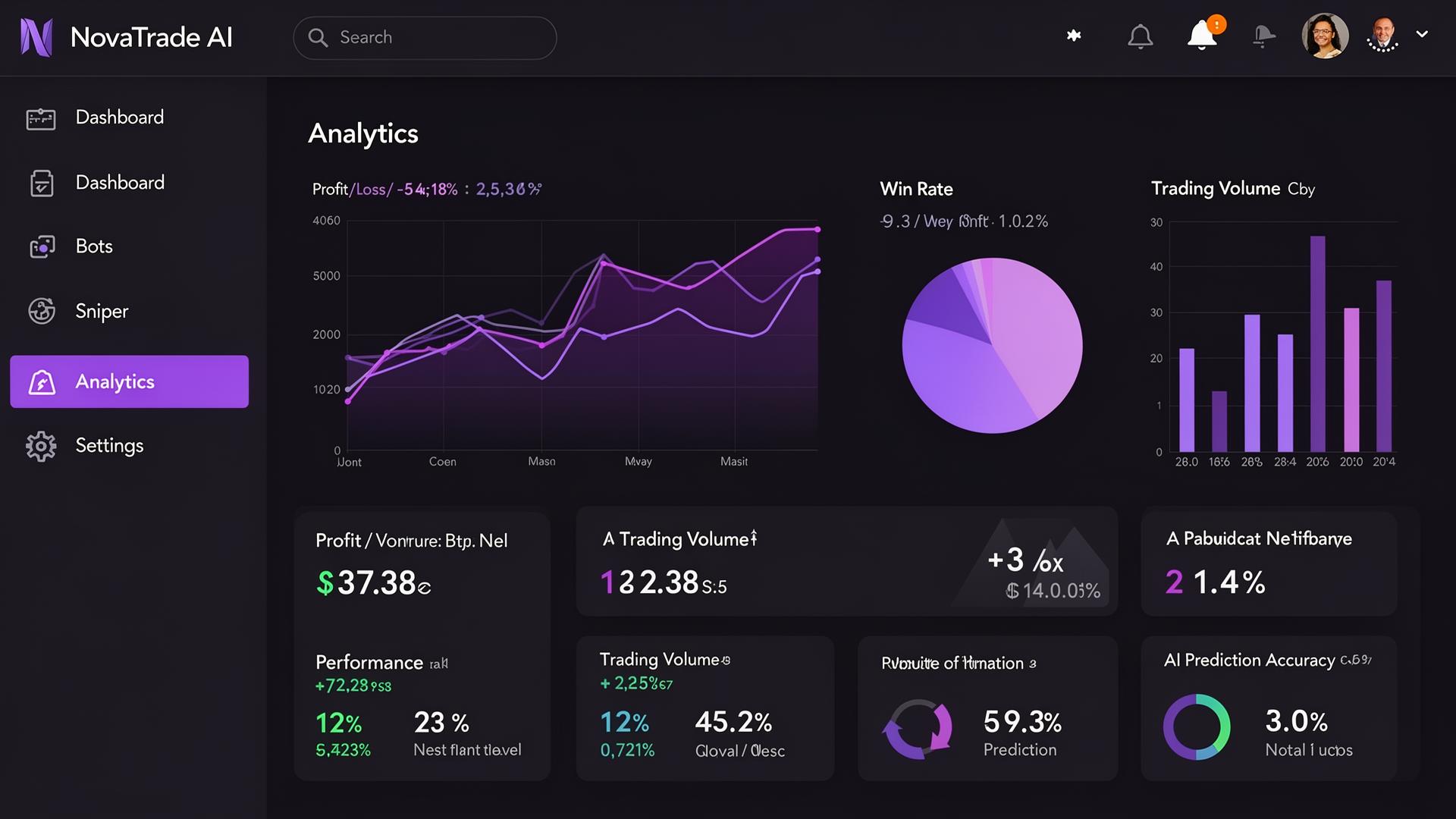 Analytics & Performance