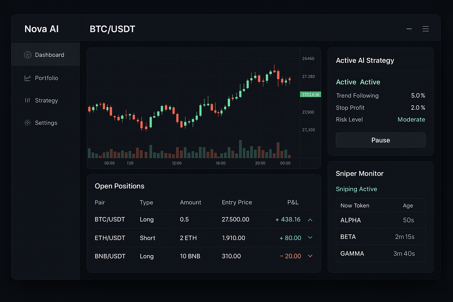 NovaTrade AI main dashboard